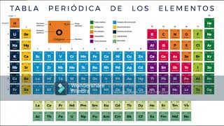 2ºESO Tabla periódica de los elementos [upl. by Dnalwor]