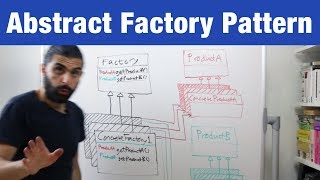 Abstract Factory Pattern – Design Patterns ep 5 [upl. by Gnilrad]