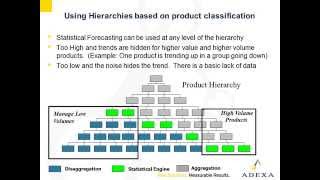 Demand Planning for Managers Part 1  When to Use Statistical Forecasts [upl. by Rodolphe977]