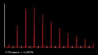 Stochastic resonance  residencetime distribution [upl. by Enifesoj]