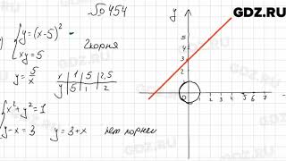 № 454  Алгебра 9 класс Мерзляк [upl. by Nerad289]