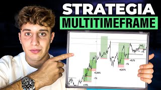 BACKTEST BOMBA STRATEGIA MTF INTRADAY TO SWING Corso Completo Forex Trading [upl. by Audres]