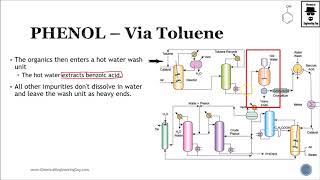 Phenol Production via Toluene  Petrochemical Process Lec114 [upl. by Anuaik]