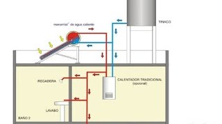 CALENTADOR SOLAR PRUEBA FUNCIONAMIENTO TUBOS AL VACIO instalación general [upl. by Airrehs]