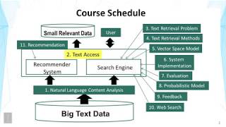 Lecture 2 —Text Access  UIUC [upl. by Rosalyn370]