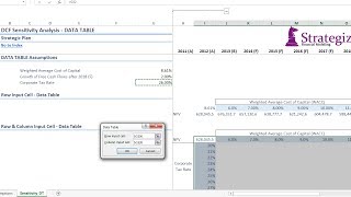 DCF Sensitivity Analysis with Excel Data Table [upl. by Ecinerev]