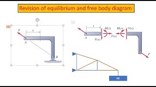 Revision of equilibrium condition and free body diagram in Hindi [upl. by Ettenaej]