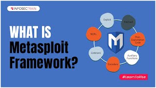 What is Metasploit Framework  Metasploit For Beginners  InfosecTrain [upl. by Erma30]