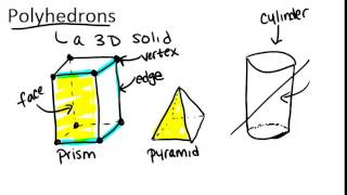 Polyhedrons Lesson Geometry Concepts [upl. by Nirtiac]