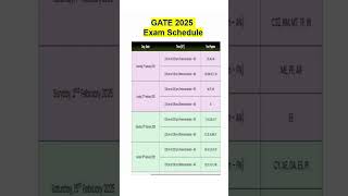 GATE 2025 Exam Dates Schedule [upl. by Calondra]