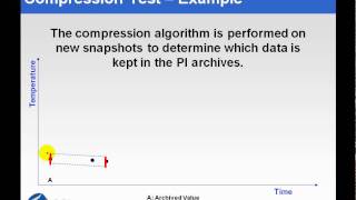 OSIsoft Explain how the PI Server applies compression to store only meaningful data v34380 [upl. by Holly]