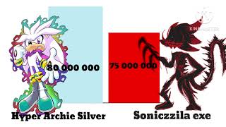 Silver Vs Sonic exe Power level [upl. by Naoh33]