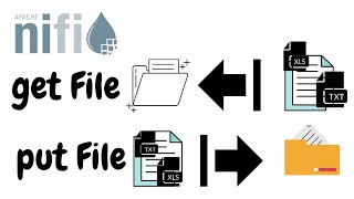 Apache NiFi GetFile and PutFile Processors  NiFi for Beginners [upl. by Tini]