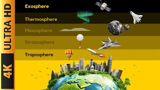 Layers Of Atmosphere  5 Layers Of Atmosphere  4K Video [upl. by Tansey]