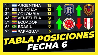 Tabla de Posiciones Fecha 6 Eliminatorias Sudamericanas Mundial 2026⚽🏆 [upl. by Akimit146]