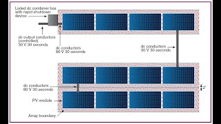 Solar Training  Rapid Shutdown Controlled Conductors [upl. by Ecertal]