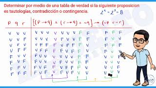 TABLAS DE VERDAD ejercicios resueltos [upl. by Reinwald]