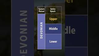 The geographic space of the Devonian and the main events of the perioddocumentary history animals [upl. by Dagnah]