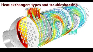 Heat exchangers types and troubleshooting [upl. by Dyke]