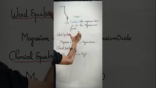 CHEMICAL REACTIONS AND EQUATIONS  CLASS 10TH  CHEMISTRY  WORD AND CHEMICAL EQUATION  VIDEO 4 [upl. by Gregory]