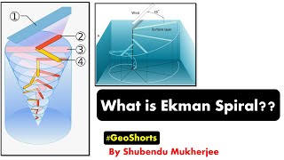 What is Ekman Spiral Ekman Transport Quick Explanation UPSCNETSSC jrf assistant professor [upl. by Arotahs]