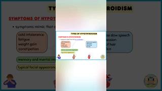 Symptoms of hypothyroidism thyroid disease pathology made easy youtube shorts medical shorts [upl. by Delanie]