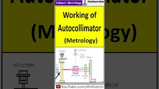 Autocollimator Working  Angular Measurement  Metrology  Shubham Kola  shorts [upl. by Shamrao]