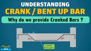 Why the crank Bars are provided in Beam amp Slab  Bent up Bars [upl. by Bergmans]