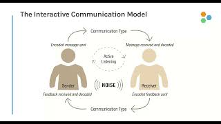 Effectively communicating in challenging times [upl. by Einwahr]