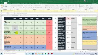 Plan agregado de producción  estrategia nivelada metodología nivelada [upl. by Ailema360]