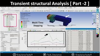 Transient Structural Analysis Multi Time Step in Ansys  Lesson 33  Ansys Tutorial Tamil [upl. by Ivonne]