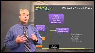 RV Electrical System Made Easy to Understand Part 2 [upl. by Akilak]