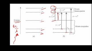 Espectroscopia UVVIS Parte 01 [upl. by Ahsikar]