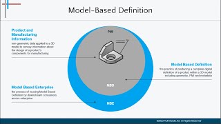 NX Model Based Definition MBD Part 1  PLM Nordic [upl. by Elatsyrc]