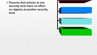 21 Noninterference Model [upl. by Hattie]