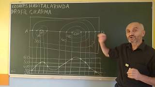 PROFİL ÇIKARMA coğrafya coğrafyadersleri keşfetedüştytcoğrfyaaytcoğrfyakpsscoğrafya [upl. by Alroy78]