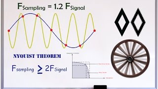 Aliasing and Nyquist  Introduction amp Examples [upl. by Eeruhs]