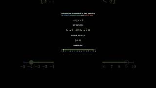 Inequalities REPRESENTING INEQUALITIES Edexcel IASIAL IGCSEmaths school students viralexam [upl. by Harv]