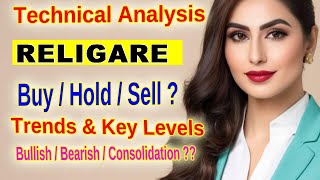 Unlocking the Potential of Religare Enterprises Limited Detailed Technical Analysis [upl. by Maury]