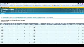 3 Tabulação de dados a partir de base do DatasusTABNET [upl. by Latimore]