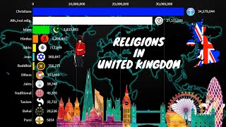 Religions in United Kingdom  Britain  19002100 [upl. by Koralie]