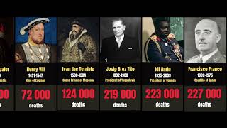 Size Comparison Most Bloodiest Dictators in History [upl. by Namar772]