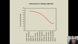 Notions élémentaires dhydrogéologie et dhydrologie  Partie 2a les eaux souterraines porosité [upl. by Tobiah]