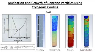 Cryogenic Cooling  Crystallization and Growth using DPM Ansys Fluent Part 1  CFD Analysis [upl. by Savage]