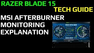 NVidia MSI Afterburner Monitoring Explanation ◄iDATUS► [upl. by Akirehs500]