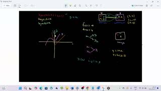 Surjective and Bijective Functions [upl. by Jase]