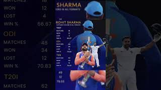 Rohit Performance as Captain💞 cricket ipl shortsfeed rohit shorts tiktok ytshorts ipl2025 [upl. by Khorma784]