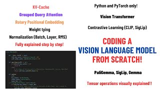 Coding a Multimodal Vision Language Model from scratch in PyTorch with full explanation [upl. by Anehsat134]