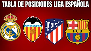 💥🔴 TABLA DE POSICIONES LIGA ESPAÑOLA HOY  CLASIFICACIÓN de la Liga Santander 20232024 FECHA 8 [upl. by Leta]