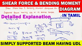 SFD BMD shear force and bending moment diagram for simply supported beam with UDL civil lecture [upl. by Pope]